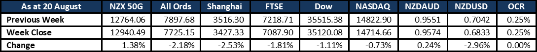 Market Update 20210823